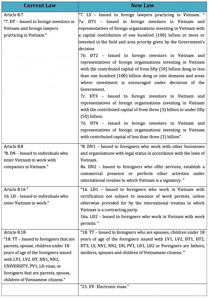 Changes to visa types from 01 July 2020