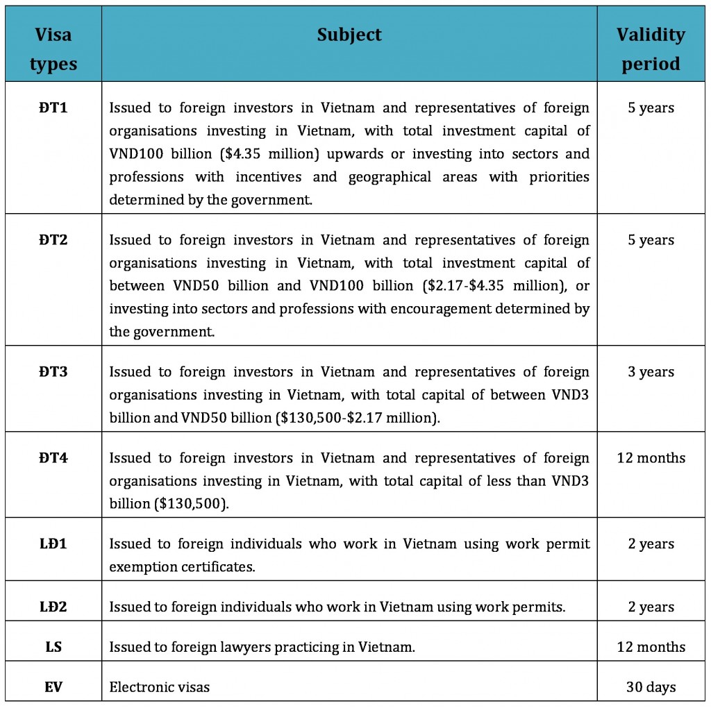 Changes to visa types from 01 July 2020. 1