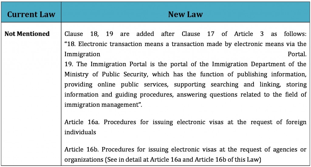 Changes to visa types from 01 July 2020. 3