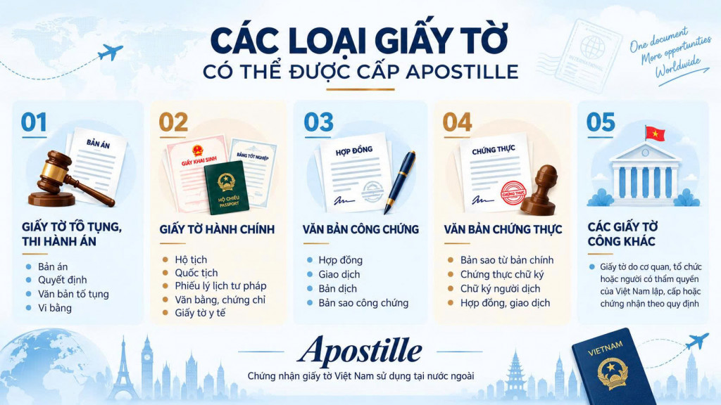 Các loại giấy tờ được cấp Apostille