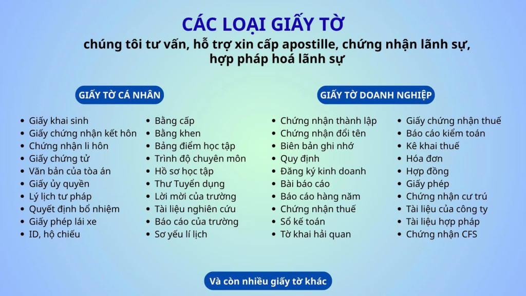 Các loại giấy tờ chúng tôi tư vấn